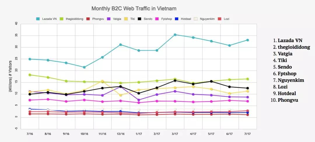 一带一路背景下的东南亚电商市场，中国跨境卖家有什么机会？